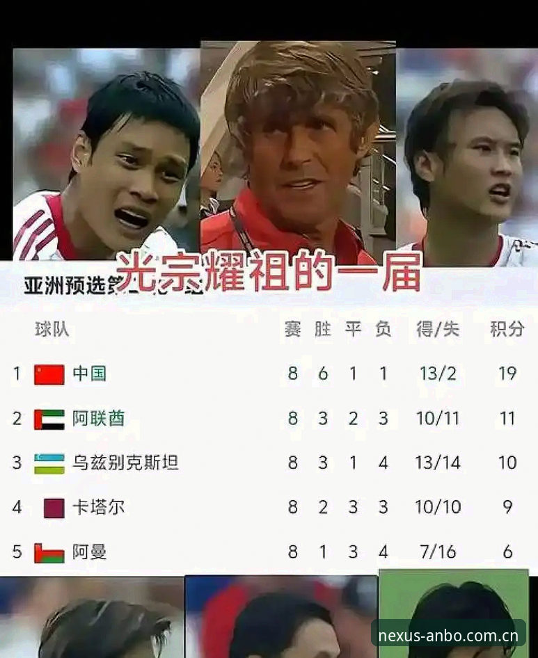 ANBO电竞娱乐下载安装安卓版 世界杯扩军到66队,中国男足的机会真的来了吗?