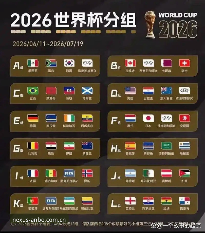 ANBO电竞娱乐appiOS版 U17世界杯抽签结果深度解析:安博电竞平台观赛新手全指南